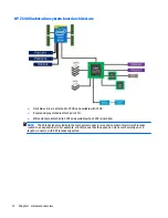 Preview for 22 page of HP Z440 Maintenance And Service Manual