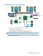 Preview for 29 page of HP Z440 Maintenance And Service Manual