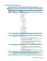 Preview for 37 page of HP Z440 Maintenance And Service Manual