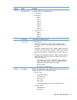 Preview for 39 page of HP Z440 Maintenance And Service Manual