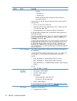 Preview for 40 page of HP Z440 Maintenance And Service Manual