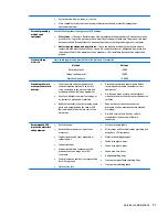 Preview for 57 page of HP Z440 Maintenance And Service Manual