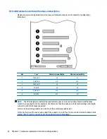 Preview for 62 page of HP Z440 Maintenance And Service Manual