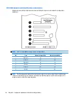 Preview for 64 page of HP Z440 Maintenance And Service Manual