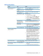 Preview for 97 page of HP Z440 Maintenance And Service Manual