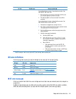 Preview for 103 page of HP Z440 Maintenance And Service Manual