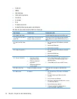 Preview for 104 page of HP Z440 Maintenance And Service Manual