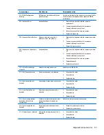 Preview for 105 page of HP Z440 Maintenance And Service Manual