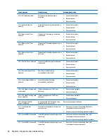 Preview for 106 page of HP Z440 Maintenance And Service Manual