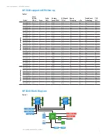 Предварительный просмотр 7 страницы HP Z640 Workstation Series Technical White Paper