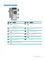 Предварительный просмотр 13 страницы HP Z8 G4 Maintenance And Service Manual