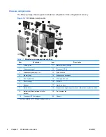 Preview for 16 page of HP Z800 - Workstation - 6 GB RAM Maintenance And Service Manual