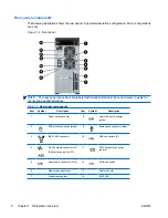 Preview for 18 page of HP Z800 - Workstation - 6 GB RAM Maintenance And Service Manual