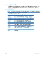 Preview for 21 page of HP Z800 - Workstation - 6 GB RAM Maintenance And Service Manual