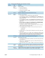 Preview for 51 page of HP Z800 - Workstation - 6 GB RAM Maintenance And Service Manual