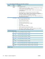 Preview for 52 page of HP Z800 - Workstation - 6 GB RAM Maintenance And Service Manual