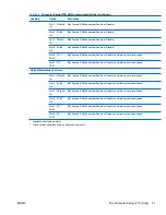 Preview for 53 page of HP Z800 - Workstation - 6 GB RAM Maintenance And Service Manual