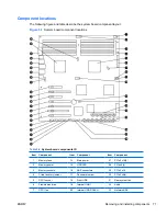 Preview for 83 page of HP Z800 - Workstation - 6 GB RAM Maintenance And Service Manual