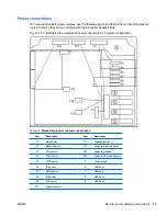 Preview for 97 page of HP Z800 - Workstation - 6 GB RAM Maintenance And Service Manual