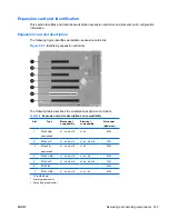 Preview for 157 page of HP Z800 - Workstation - 6 GB RAM Maintenance And Service Manual