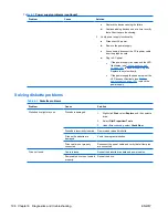 Preview for 208 page of HP Z800 - Workstation - 6 GB RAM Maintenance And Service Manual