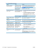 Preview for 212 page of HP Z800 - Workstation - 6 GB RAM Maintenance And Service Manual