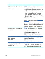 Preview for 227 page of HP Z800 - Workstation - 6 GB RAM Maintenance And Service Manual