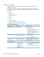 Preview for 230 page of HP Z800 - Workstation - 6 GB RAM Maintenance And Service Manual