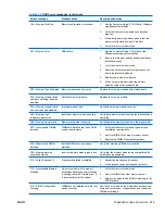 Preview for 231 page of HP Z800 - Workstation - 6 GB RAM Maintenance And Service Manual