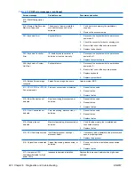 Preview for 232 page of HP Z800 - Workstation - 6 GB RAM Maintenance And Service Manual