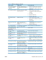 Preview for 233 page of HP Z800 - Workstation - 6 GB RAM Maintenance And Service Manual