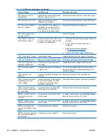 Preview for 234 page of HP Z800 - Workstation - 6 GB RAM Maintenance And Service Manual