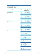 Preview for 248 page of HP Z800 - Workstation - 6 GB RAM Maintenance And Service Manual