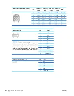 Preview for 252 page of HP Z800 - Workstation - 6 GB RAM Maintenance And Service Manual