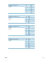 Preview for 253 page of HP Z800 - Workstation - 6 GB RAM Maintenance And Service Manual