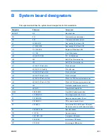 Preview for 255 page of HP Z800 - Workstation - 6 GB RAM Maintenance And Service Manual