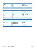 Preview for 256 page of HP Z800 - Workstation - 6 GB RAM Maintenance And Service Manual