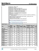 Предварительный просмотр 3 страницы HP Z820 Series Specification