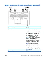 Предварительный просмотр 27 страницы HP ZBook 14 G2 Mobile Workstation Maintenance And Service Manual