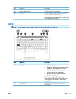 Предварительный просмотр 29 страницы HP ZBook 14 G2 Mobile Workstation Maintenance And Service Manual