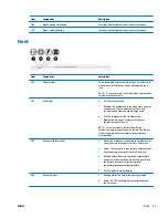 Предварительный просмотр 31 страницы HP ZBook 14 G2 Mobile Workstation Maintenance And Service Manual