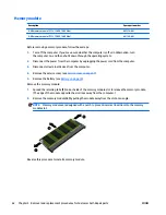 Предварительный просмотр 72 страницы HP ZBook 14 G2 Mobile Workstation Maintenance And Service Manual