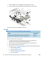 Предварительный просмотр 94 страницы HP ZBook 14 G2 Mobile Workstation Maintenance And Service Manual