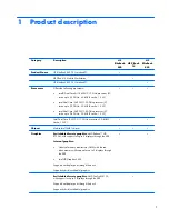 Preview for 13 page of HP ZBook 14 Service Manual