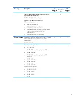 Preview for 15 page of HP ZBook 14 Service Manual