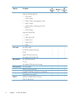 Preview for 16 page of HP ZBook 14 Service Manual