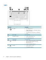 Предварительный просмотр 24 страницы HP ZBook 14 Service Manual