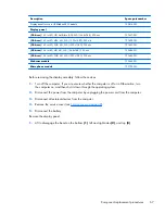 Предварительный просмотр 79 страницы HP ZBook 14 Service Manual