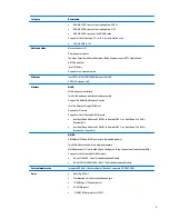 Preview for 15 page of HP zbook 15 G3 Maintenance And Service Manual