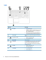 Preview for 20 page of HP zbook 15 G3 Maintenance And Service Manual